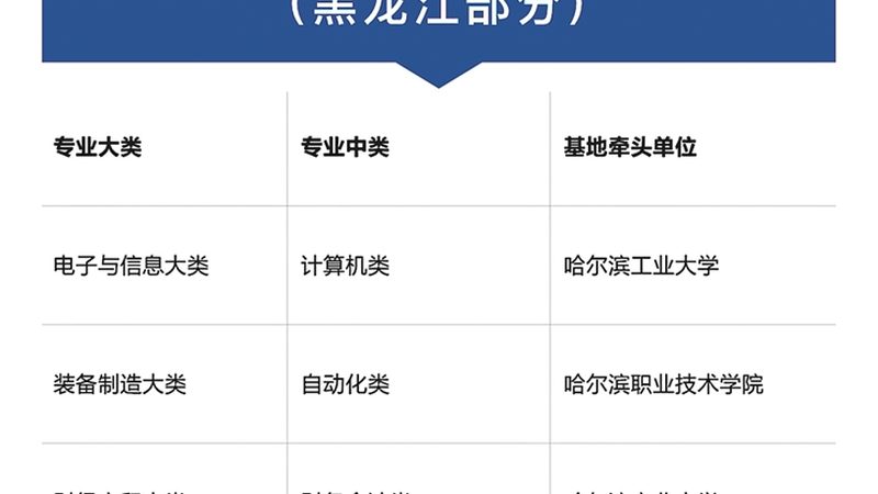 焊工证书，如何选择上海优质培训学校？**